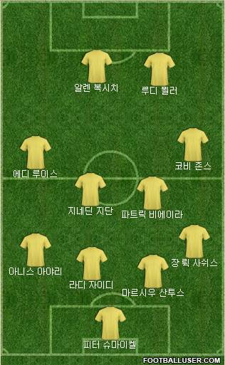 Dream Team Formation 2018