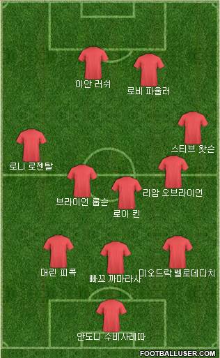 Dream Team Formation 2018