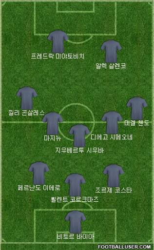 Dream Team Formation 2018