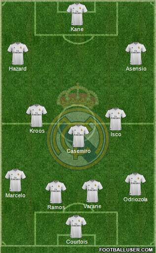 Real Madrid C.F. Formation 2018