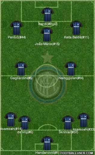 F.C. Internazionale Formation 2018
