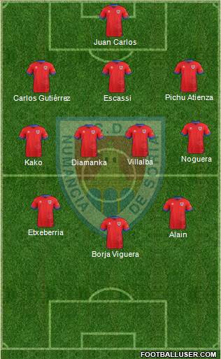 C.D. Numancia S.A.D. Formation 2018