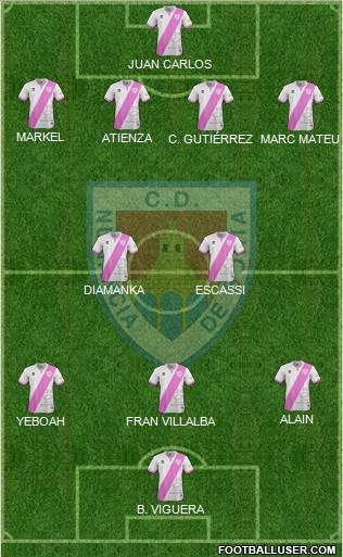 C.D. Numancia S.A.D. Formation 2018