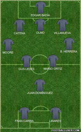Dream Team Formation 2018