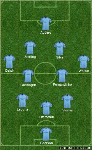 Manchester City Formation 2018