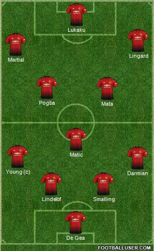 Manchester United Formation 2018