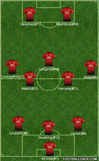 Manchester United Formation 2018