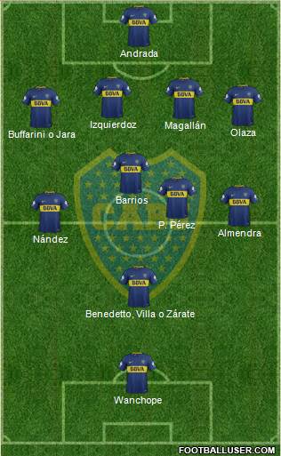 Boca Juniors Formation 2018