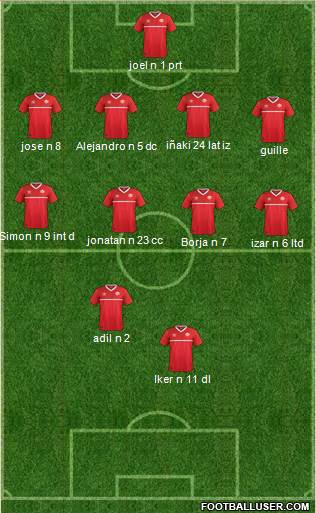 Canada Formation 2018