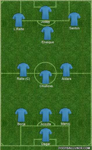 Dream Team Formation 2018