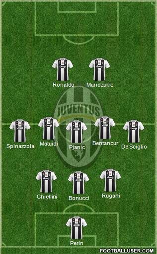 Juventus Formation 2018