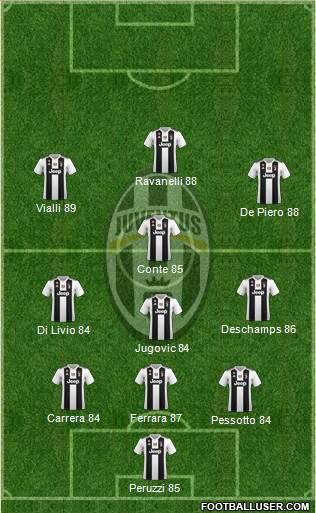 Juventus Formation 2018