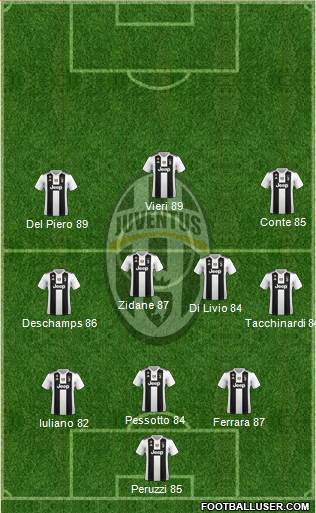 Juventus Formation 2018