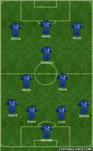 Chelsea Formation 2018
