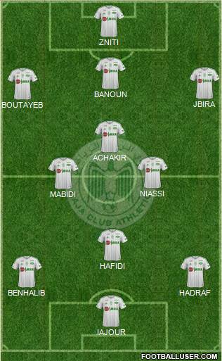 Raja Club Athletic Formation 2018