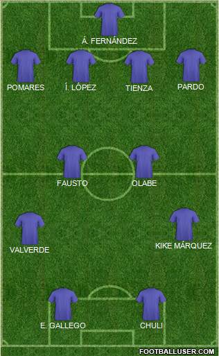 Dream Team Formation 2018