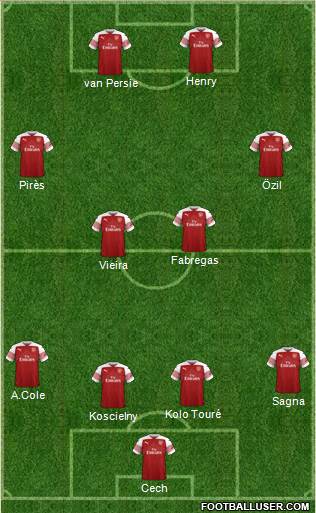 Arsenal Formation 2018