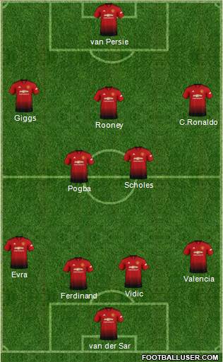 Manchester United Formation 2018