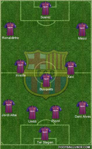 F.C. Barcelona Formation 2018