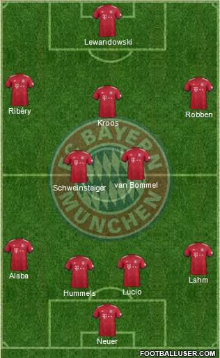 FC Bayern München Formation 2018