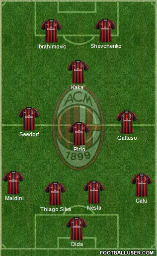 A.C. Milan Formation 2018