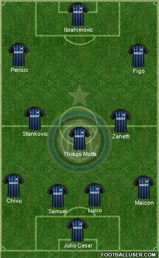 F.C. Internazionale Formation 2018