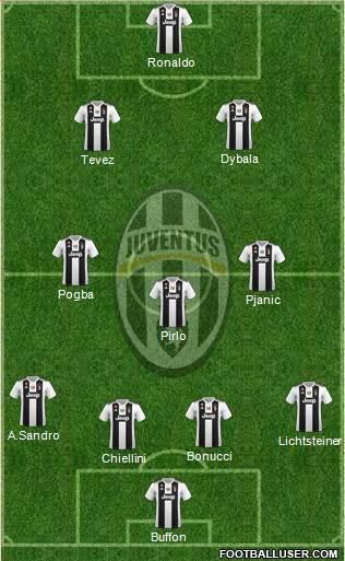 Juventus Formation 2018