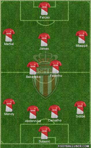 AS Monaco FC Formation 2018