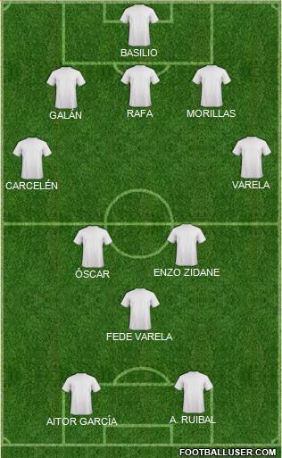 Dream Team Formation 2018