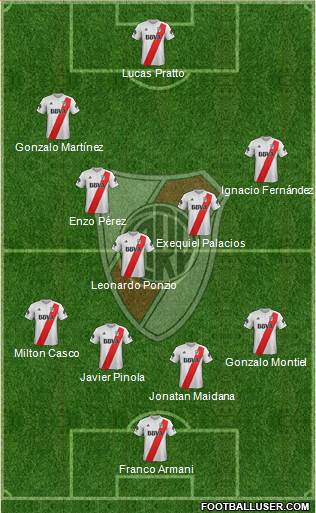 River Plate Formation 2018