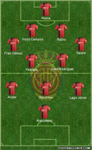 R.C.D. Mallorca S.A.D. Formation 2018
