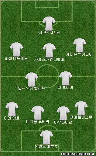 Dream Team Formation 2018