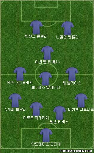 Dream Team Formation 2018