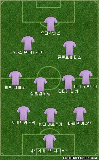 Dream Team Formation 2018