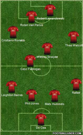 Manchester United Formation 2018