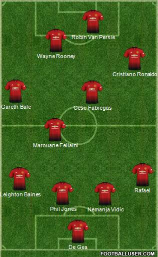 Manchester United Formation 2018