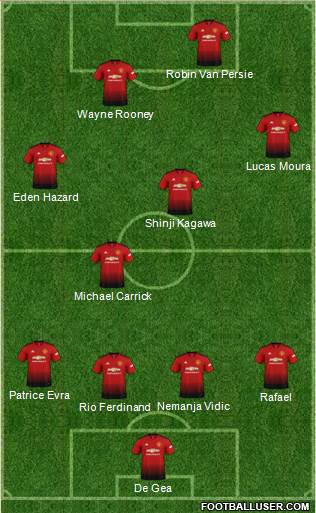 Manchester United Formation 2018