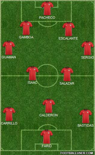 Football Manager Team Formation 2018