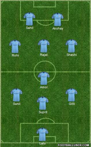 Manchester City Formation 2018