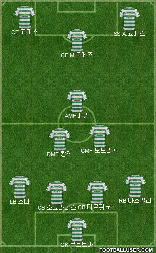 Celtic Formation 2018