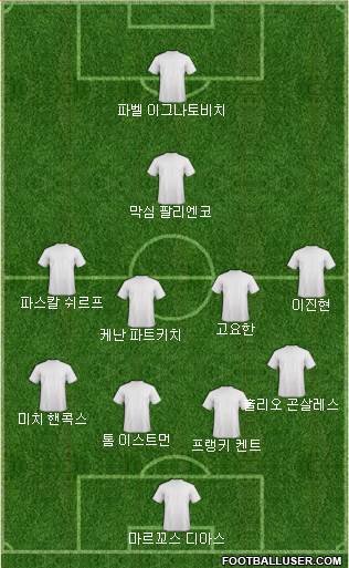 Dream Team Formation 2018