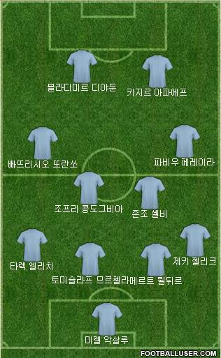 Dream Team Formation 2018