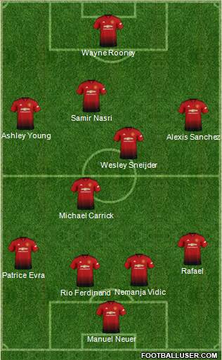 Manchester United Formation 2018
