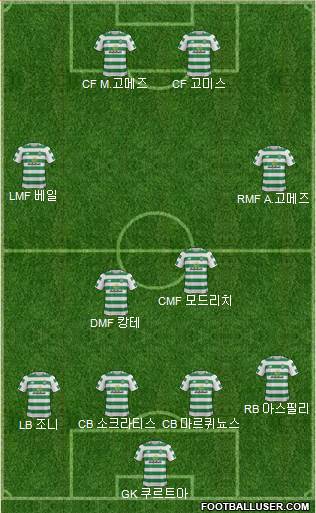 Celtic Formation 2018