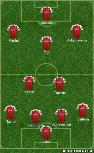 Arsenal Formation 2018