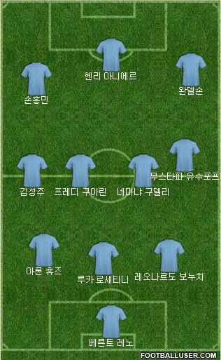 Dream Team Formation 2018