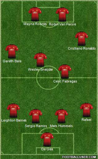 Manchester United Formation 2018