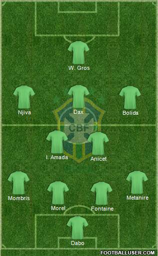 Brazil Formation 2018