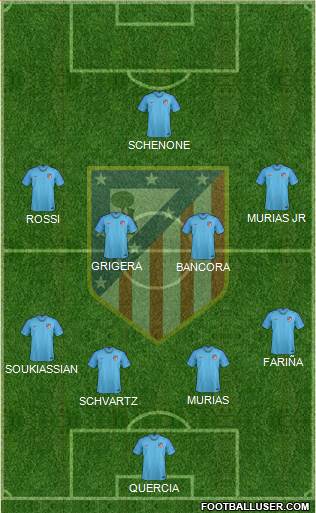 Atlético Madrid B Formation 2018