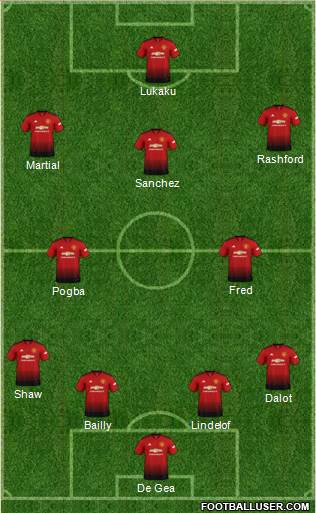 Manchester United Formation 2018